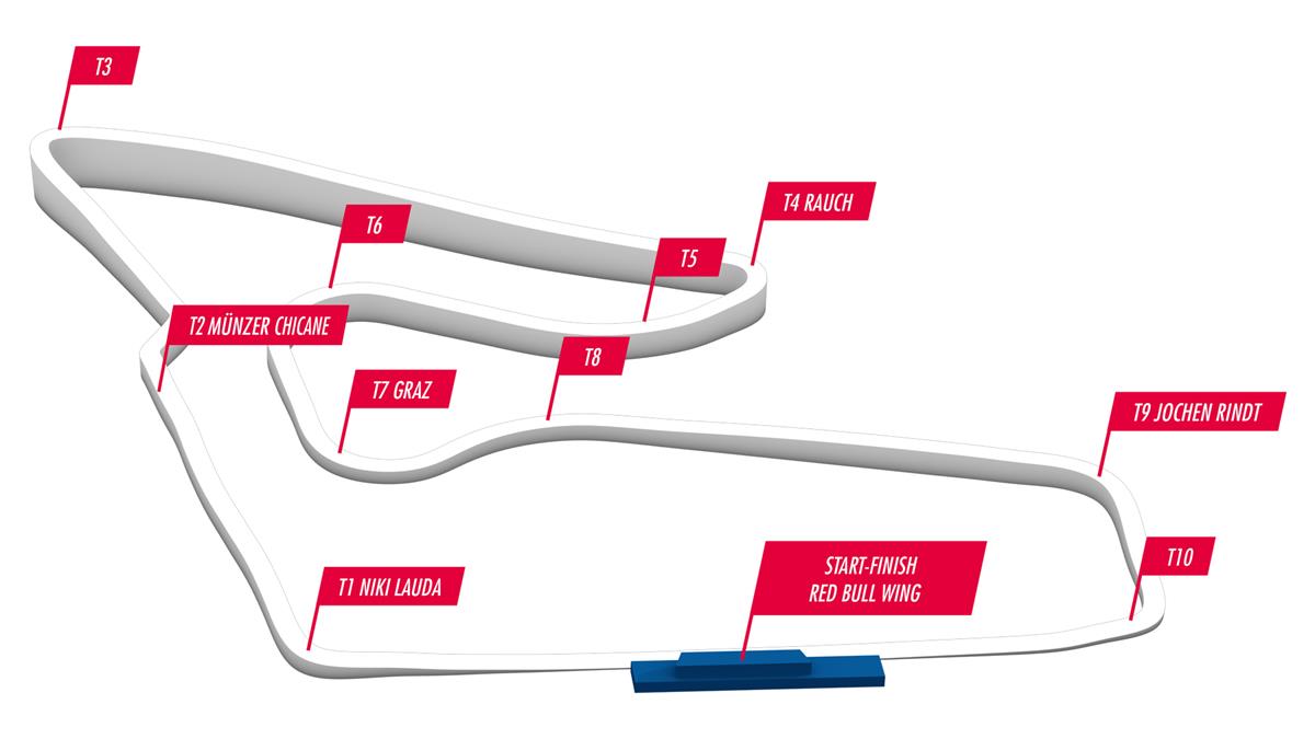 The 850cc Prototype Test at Misano: The Dawn of MotoGP’s New Era MotoGP telemetry speed trace comparing corner apex speeds and braking points